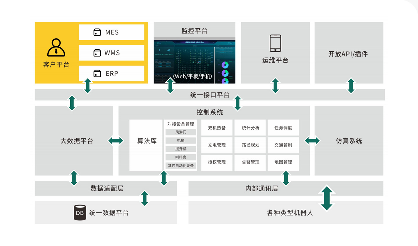 凯发一触即发智能控制管理系统